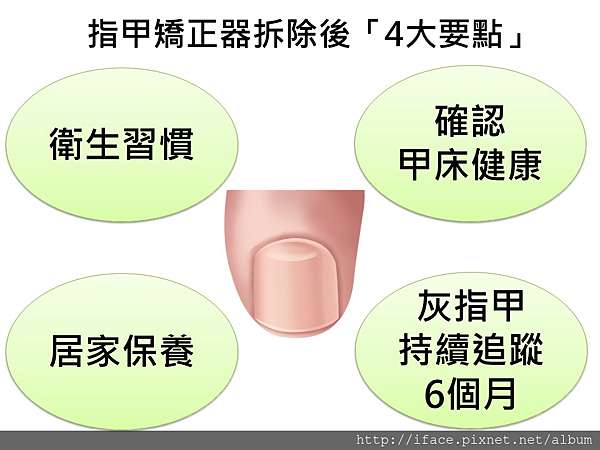 灰指甲 凍甲 崁甲 捲甲 矯正後就不會復發 Wee 黃維超醫師告訴你正確做護理 台北新竹台中 法喬維美整形美容外科與骨關節脊椎修復 台北新竹台中高雄 灰指甲 凍甲 崁甲 捲甲 矯正後就不會復發 Wee 黃維超醫師告訴你正確做護理 台北新竹台中 法喬維美整形美容外科與骨關節脊椎修復 台北新竹台中高雄