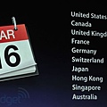 apple-ipad-3-ipad-hd-liveblog-3012