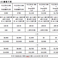 遠傳 44s 合約