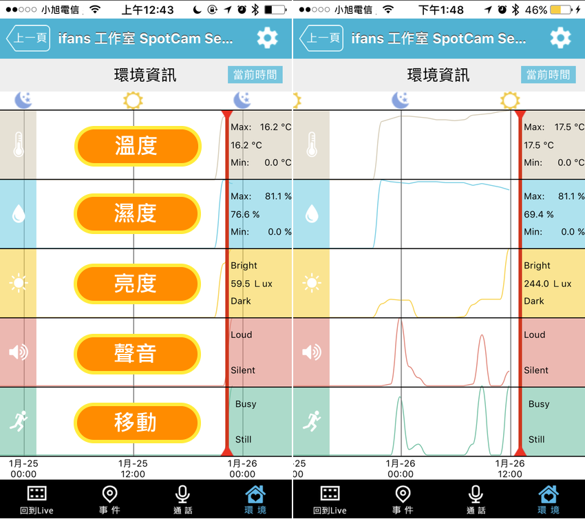 【好文要推】SpotCam Sense 無線家用 Wi-Fi 攝影機開箱