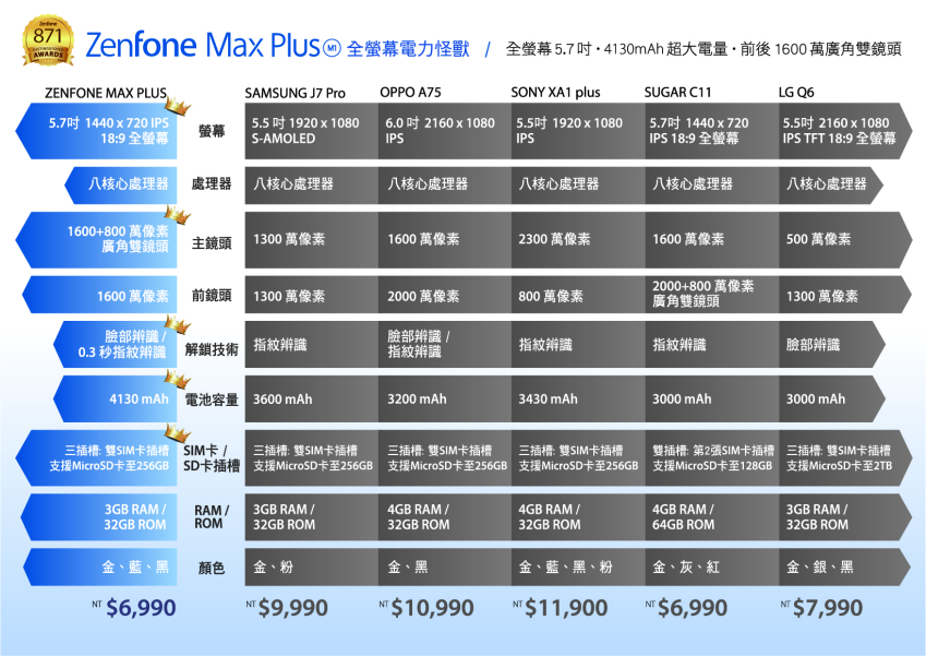 ASUS 華碩ZenFone Max Plus (M1) 開箱 (官方比較表)