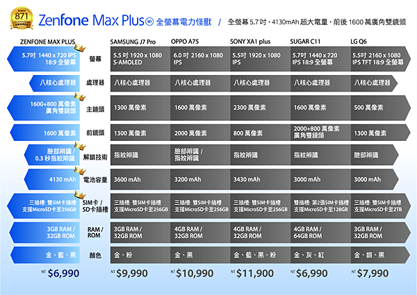 ASUS 華碩ZenFone Max Plus (M1) 開箱 (官方比較表)