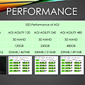 AGI SSD 固態硬碟 (4).png