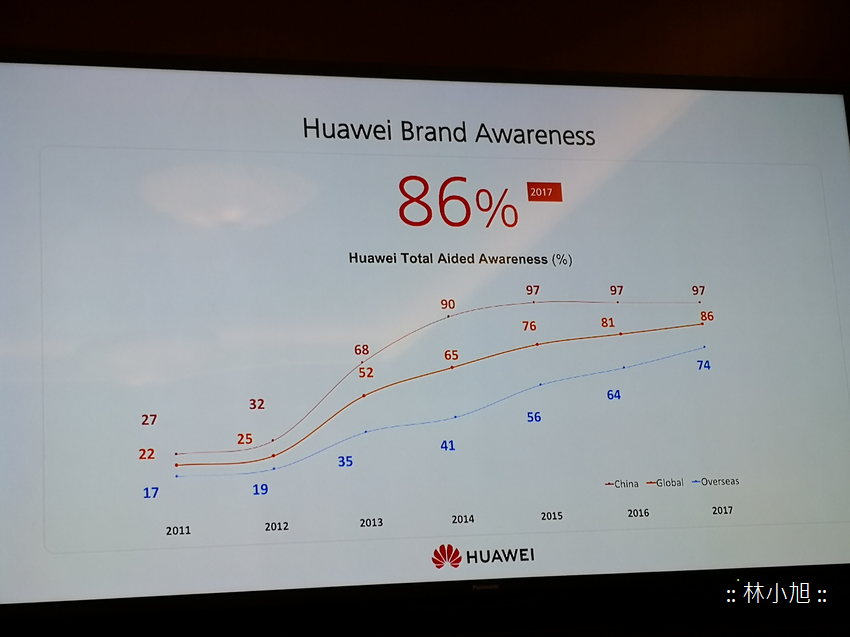 HUAWEI 旗艦機發展趨勢 (ifans 林小旭) (2).png