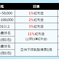 momo 雙 11 購物節 007.png