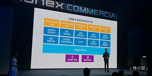 光陽 Kymco Ionex Commercial 車能網商業版記者會 (ifans 林小旭) (34).png