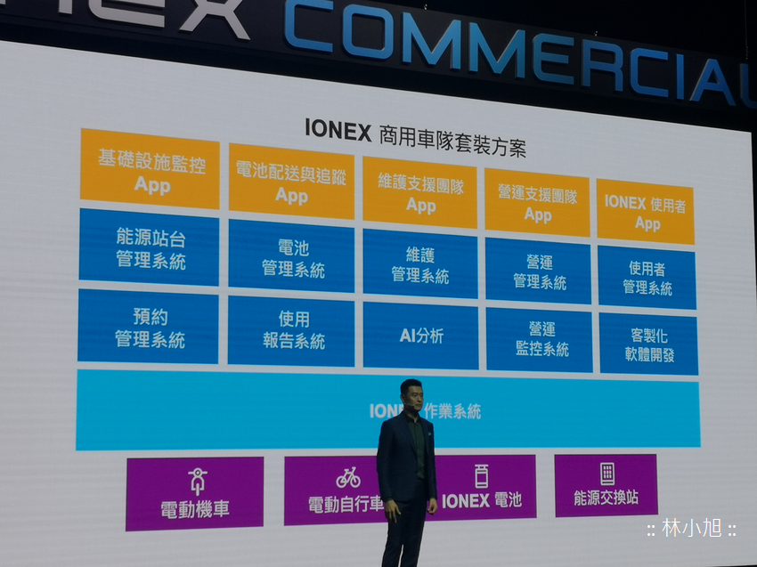 光陽 Kymco Ionex Commercial 車能網商業版記者會 (ifans 林小旭) (35).png