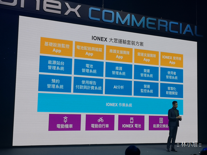 光陽 Kymco Ionex Commercial 車能網商業版記者會 (ifans 林小旭) (36).png