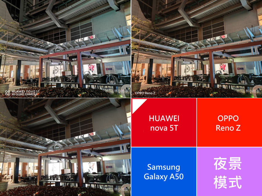 萬把元要選誰？HUAWEI nova 5T 與 OPPO Reno Z、Samsung Galaxy A50 拍照 PK 大對決 (29).png