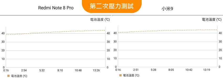 紅米 Redmi Note 8 Pro 畫面 (ifans 林小旭) (33).png