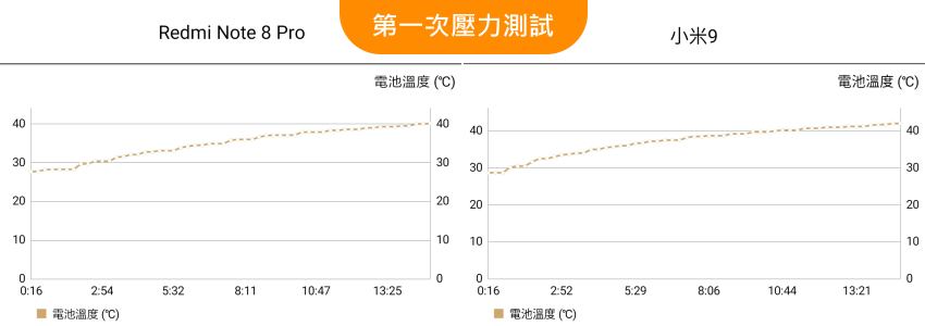 紅米 Redmi Note 8 Pro 畫面 (ifans 林小旭) (32).png