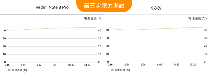 紅米 Redmi Note 8 Pro 畫面 (ifans 林小旭) (34).png