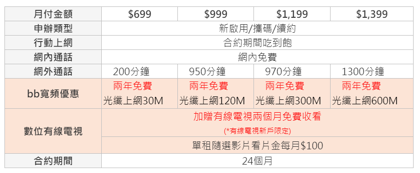 歡慶遠傳與中嘉bb寬頻開啟全新的戰略合作，遠傳宣布推出全新方案.png