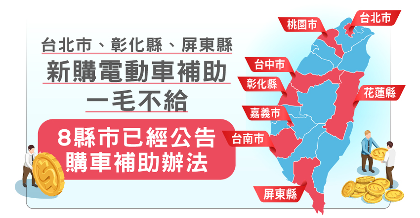 2020年2月5日統計，已有8縣市政府公告機車購車補助方案，其中台北市、彰化縣及屏東縣在新購電動車補助則一毛不給。.png