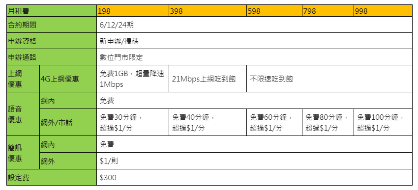 「98系列」防疫商品0元優惠方案.png