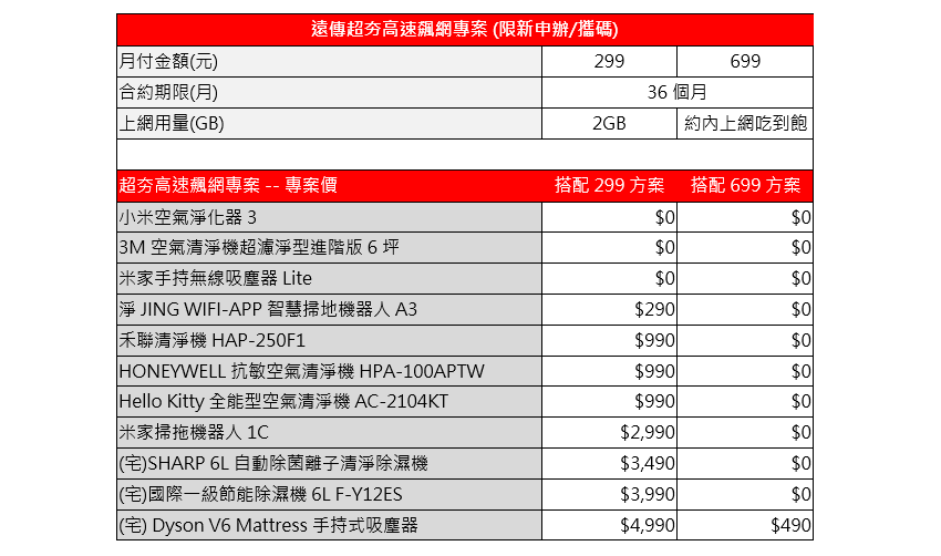 超夯高速飆網搭配居家清潔家電價格表.png