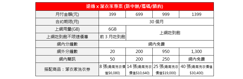 遠傳潔衣家方案.png