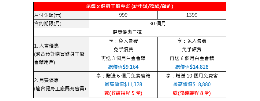 遠傳健身工廠方案.png