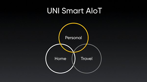 realme – UNI Smart AIoT全場景智慧潮玩生活。.png