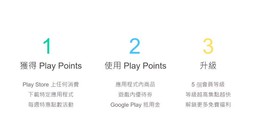 Google Play Points 正式在台上線 (4).png