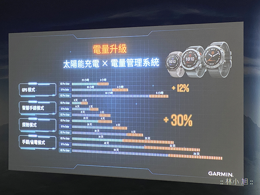 Garmin 智慧運動太陽能智慧腕錶 (ifans 林小旭) (23).png