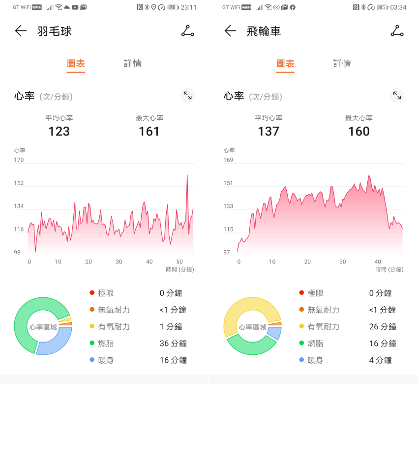 HUAWEI WATCH FIT 智慧手錶畫面 (ifans 林小旭) (17).png