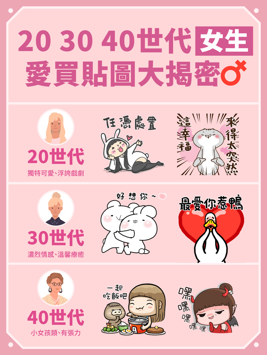 【圖3】20 30 40 世代女生愛買貼圖大揭密.png