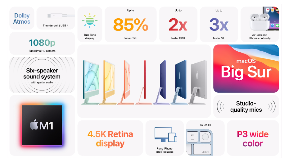 搭配 M1 的 iMac 電腦發表 (ifans 林小旭) (1).png