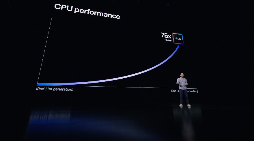 M1 晶片超強 iPad Pro 發表 (ifans 林小旭) (4).png