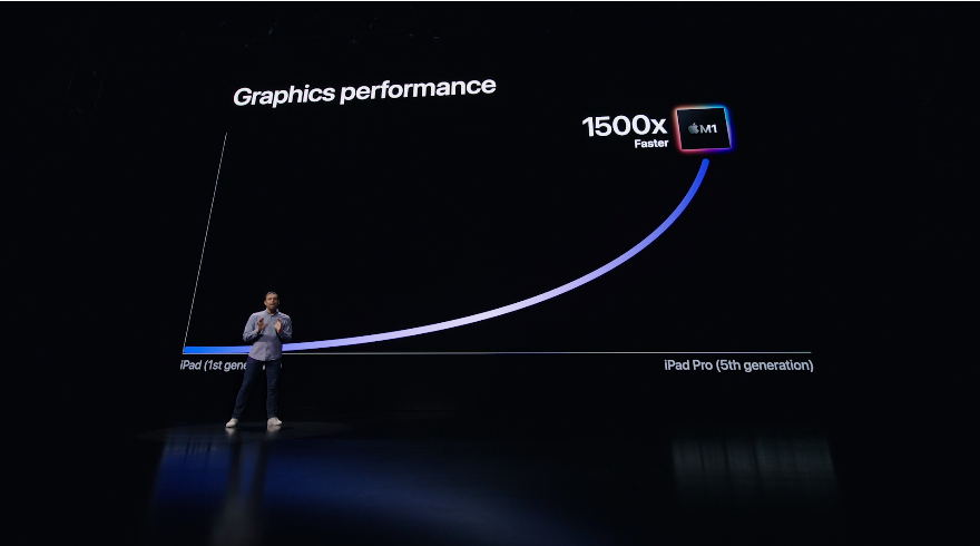 M1 晶片超強 iPad Pro 發表 (ifans 林小旭) (3).png