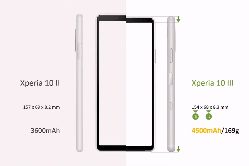 Sony Xperia 10 III 台灣發表 (ifans 林小旭) (6).png