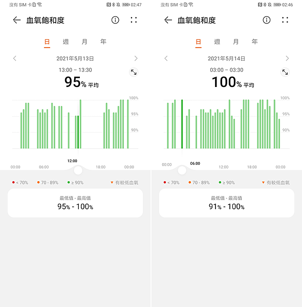 HUAWEI Band 6 運動手環畫面 (ifans 林小旭) (4).png