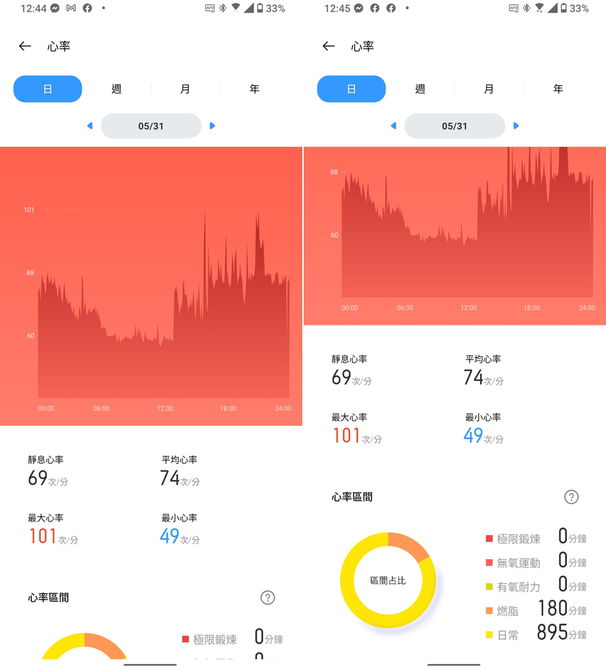 realme Watch 2 Pro 智慧型手錶畫面 (ifans 林小旭) (13).png