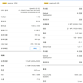 realme 8 5G 智慧型手機畫面 (ifans 林小旭) (12).png