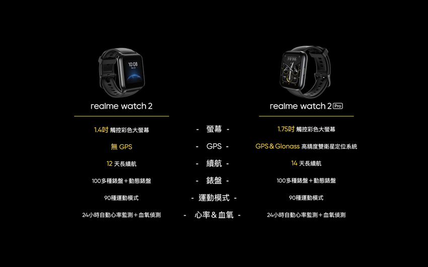 realme Watch 2 系列產品功能比對表.png