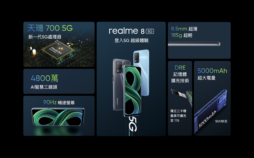 realme 8 5G 產品重點整理.png