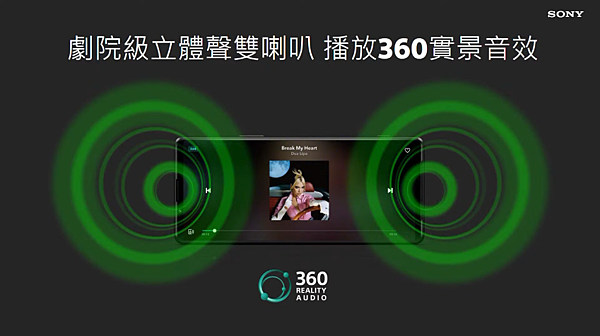 Xperia 1 III 360 度空間音效.png