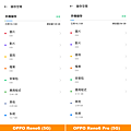 OPPO Reno6 與 OPPO Reno6 Pro 畫面 (ifans 林小旭) (9).png