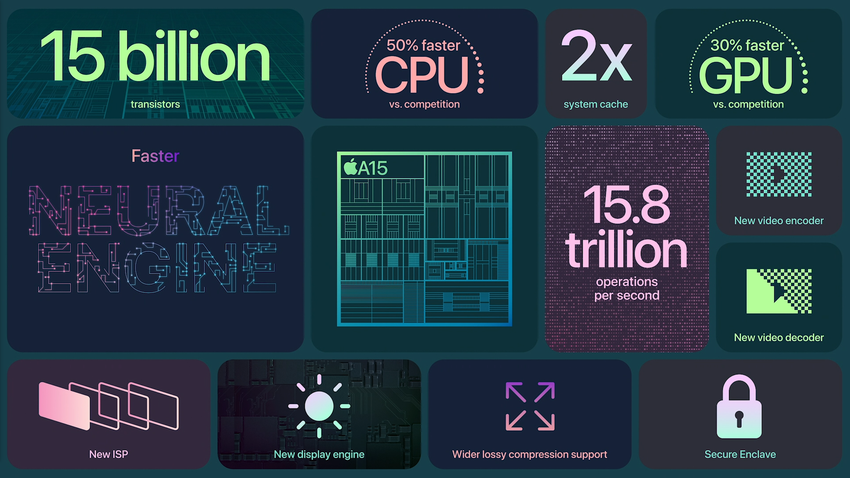 Apple iPhone 13 系列發表 (20).png Apple iPhone 13 系列發表 (20).png