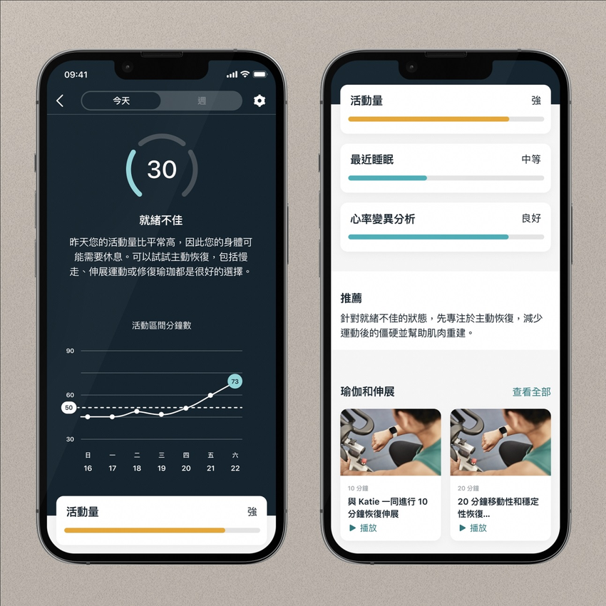 圖二、Fitbit Premium會員可以透過日常準備分數應用程式，從活動、睡眠與心率變異分析等數據資料了解並調整日常的活動安排.png