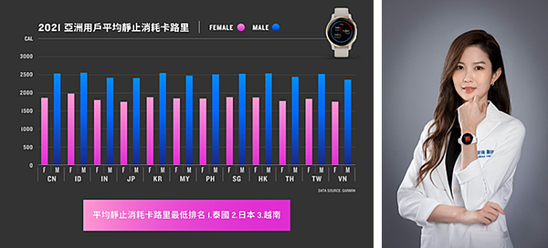 Garmin  2021亞洲用戶健康數據報告 (3).png