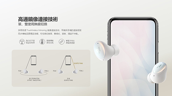 1MORE ColorBuds 2搭載高通TrueWireless Mirroring鏡像連接技術，耳機與手機的訊號同步傳輸且更穩定流暢，可任意切換單、雙模式，音樂、通話不中斷。.png