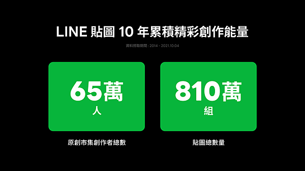 【圖1】LINE貼圖10週年累積創作者人數突破65萬人.png