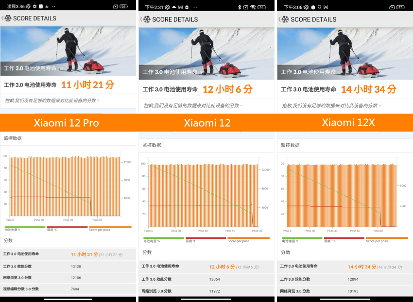 Xiaomi 12X、Xiaomi 12 與 Xiaomi 12 Pro 全系列畫面 (ifans 林小旭) (8).png