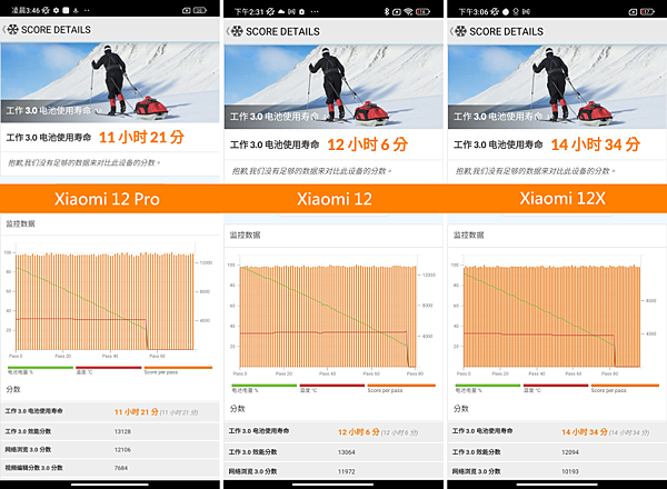 Xiaomi 12X、Xiaomi 12 與 Xiaomi 12 Pro 全系列畫面 (ifans 林小旭) (8).png