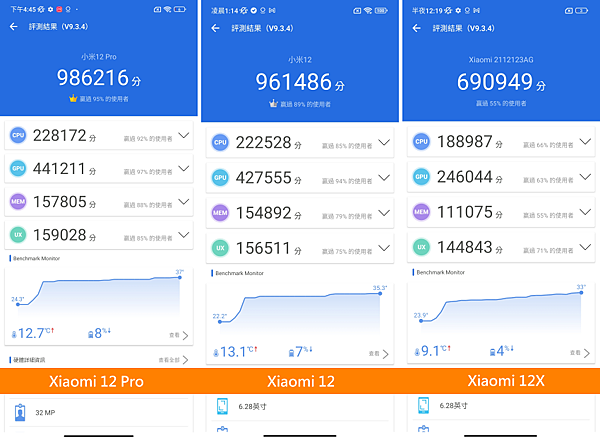 Xiaomi 12X、Xiaomi 12 與 Xiaomi 12 Pro 全系列畫面 (ifans 林小旭) (10).png