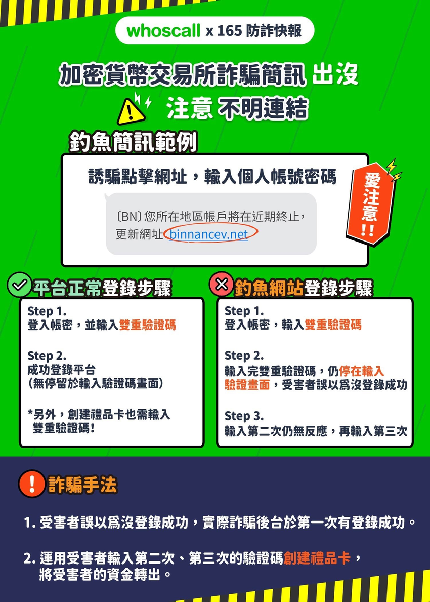 慎防最新詐騙手法！用 Whoscall 防堵虛擬貨幣交易所釣魚簡訊.png