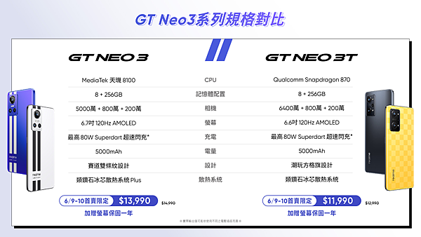 GT Neo3系列規格對比圖.png
