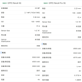 OPPO Reno8 與 OPPO Reno8 Pro 畫面 (ifans 林小旭) (9).png