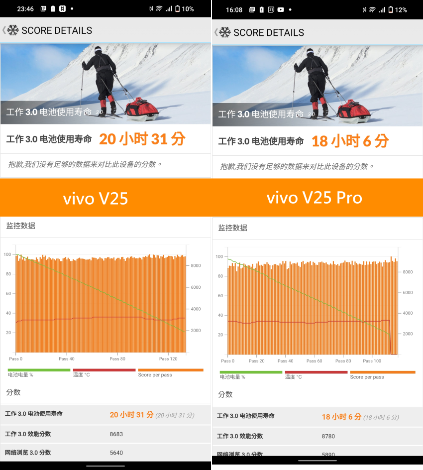 vivo V25 與 V25 Pro 畫面 (ifans 林小旭) (27).png